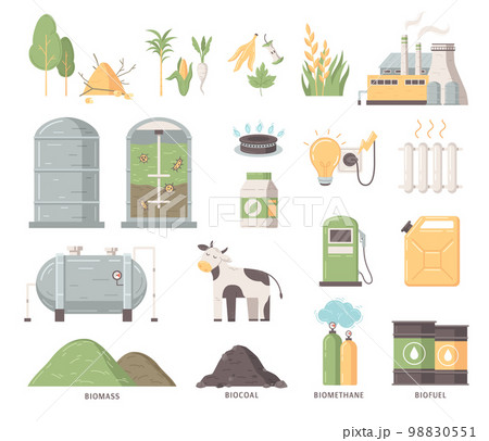 Biofuel Production Flat Set 98830551