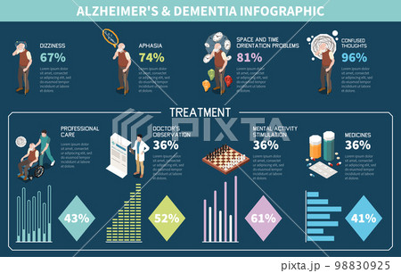 Dementia and Alzheimer Isometric Infographics 98830925