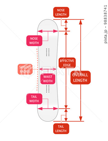 スノーボード板 サイズ表 (サイズチャート) 用ベクターイラスト  98838741