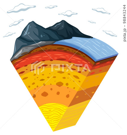 Layers of the Earth vector Layers of the Earth vector 98843244