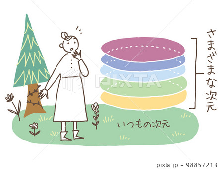 さまざまな次元 イメージイラスト さまざまな次元 イメージイラスト 98857213