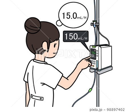 輸液ポンプの設定間違い 98897402
