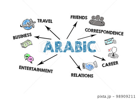 ARABIC, Language learning Concept. Illustration with an arrow, keywords and icons on a white 98909211