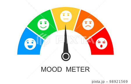 Mood meter. Gauge with arrow and different emotional faces from happy to angry. Emotions chart from positive to negative. Diagram template for customer service survey 98921569