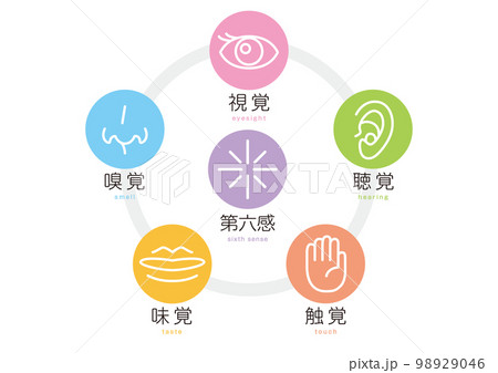味覚と嗅覚関係 _ 味覚と匂いの違い – KSGH