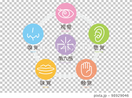 設計師的體感圖標 視覺、嗅覺、味覺、聽覺、觸覺、第六感(附英文) 設計師的體感圖標 視覺、嗅覺、味覺、聽覺、觸覺、第六感(附英文) 98929046