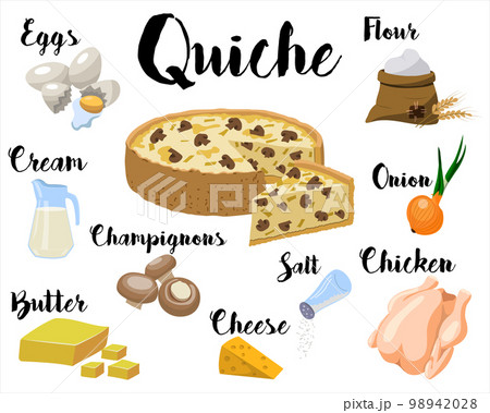 kitchen poster with a recipe for cooking quiche with chicken and mushrooms. 98942028