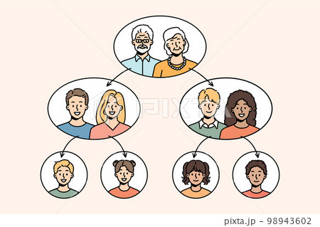 Family tree with younger and older generations 98943602