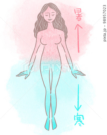 冷えとり温活の図 98957023