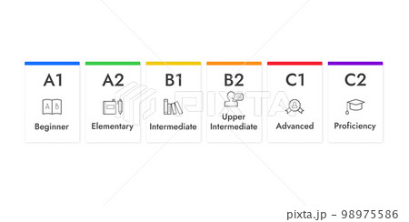 English levels infographics cards, vector illustration with icons. 98975586