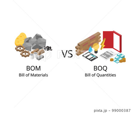 The difference between BOM or Bill of materials and BOQ or bill of quantities 99000387