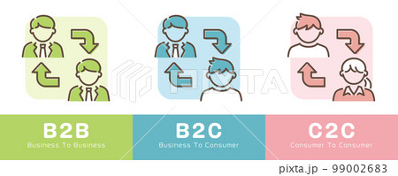 B2B B2C C2C ビジネスモデルの図解 B2B B2C C2C ビジネスモデルの図解 99002683