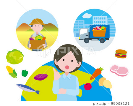 SDGs2　19-1_食糧問題を考えよう 99038121