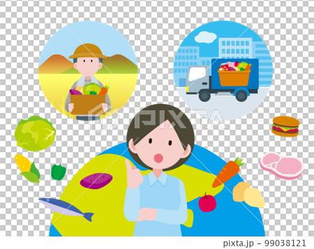 SDGs2　19-1_食糧問題を考えよう 99038121