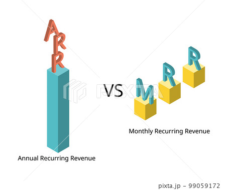 annual recurring revenue or ARR compare to monthly recurring revenue or MRR annual recurring revenue or ARR compare to monthly recurring revenue or MRR 99059172