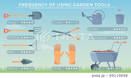 Garden Tools Use Infographics Garden Tools Use Infographics 99110698