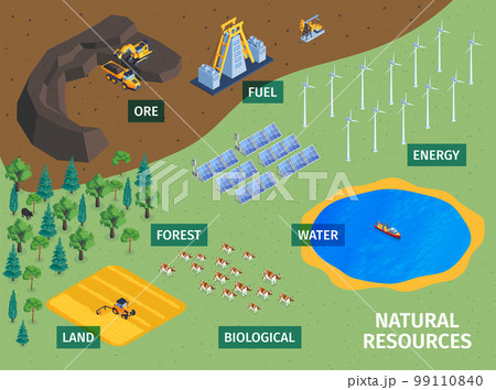 Natural Resources Isometric Concept 99110840