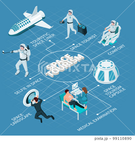 Isometric Space Tourism Flowchart Isometric Space Tourism Flowchart 99110890