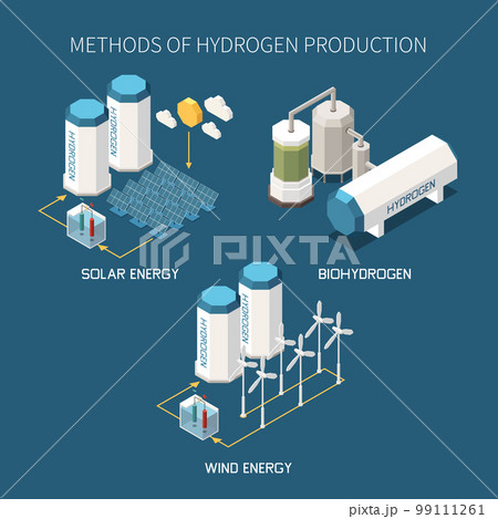 Hydrogen Production Isometric Set Hydrogen Production Isometric Set 99111261