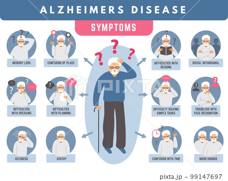 Alzheimer infographic. Loss memory and dementia medical problems of elderly people recent vector pictures set Alzheimer infographic. Loss memory and dementia medical problems of elderly people recent vector pictures set 99147697