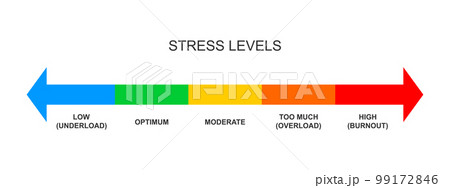 Stress meter horizontal scale. Mental or emotional pressure levels from underload to burnout. Colorful chart with opposites arrows for overworking, nervous, crisis diagnosis 99172846