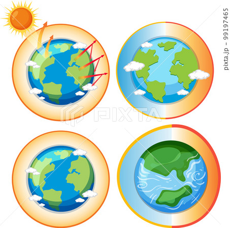 Set of earth with global warming crisis Set of earth with global warming crisis 99197465
