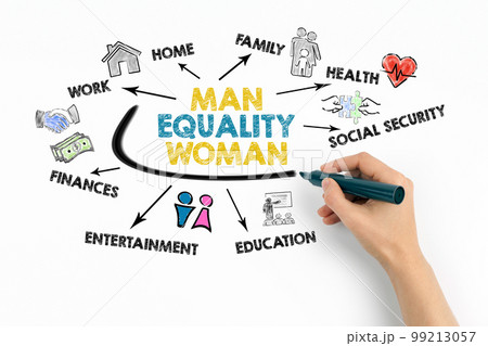 Man Woman Equality Concept. Chart with keywords and icons on white background 99213057