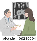X線 骨 検診 99230294