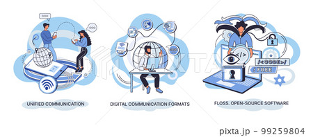 Word cloud of software related items. Digital communication formats, floss, open source software Word cloud of software related items. Digital communication formats, floss, open source software 99259804