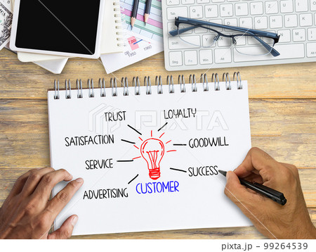 Business concept customer idea bulb with related words handwritten. 99264539