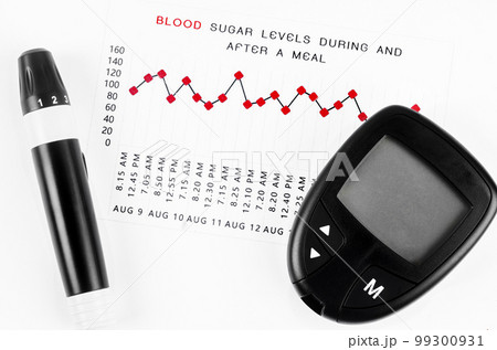 The diabetic measurement On Blood Glucose Level during and after a meal graph. The diabetic measurement On Blood Glucose Level during and after a meal graph. 99300931