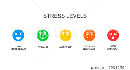 Stress meter. Tension levels from low to burnout. Mental or emotional pressure score. Measurement tool for overworking diagnosis. Colorful dashboard with arrow 99312564