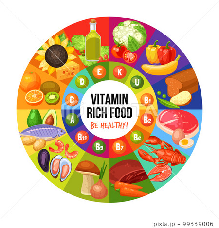 Vitamin Rich Food Infographics 99339006