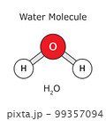 Water Molecule. Water Molecule Structure. Atomic Scheme H2O 99357094