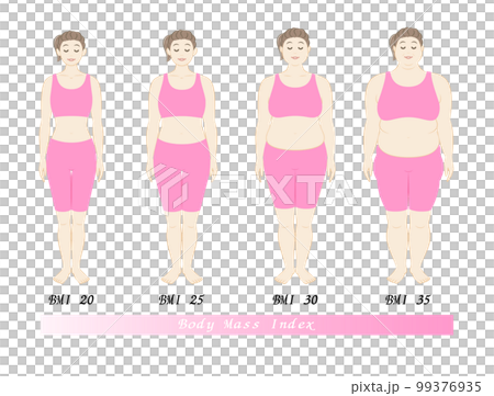 體重指數 年輕女性體型變化 飲食前後圖解向量 99376935