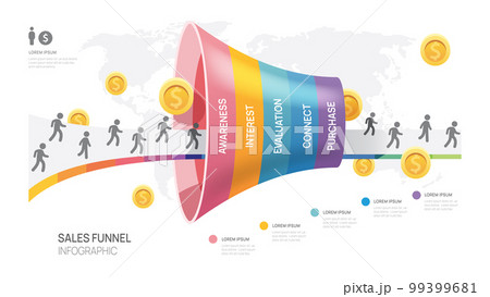 Infographic Sales funnel diagram template for business. Modern  Timeline 5 step level, digital marketing data, presentation vector infographics. 99399681