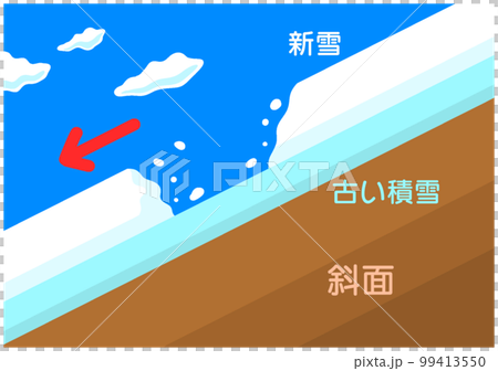 表層雪崩 99413550