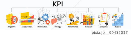 Art collage, design about KPI and key performance indicators for business, measurement, optimization, strategy, evaluation and check list. Conceptual image about business concept. 99455037