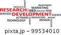 word cloud - research and development 99534010