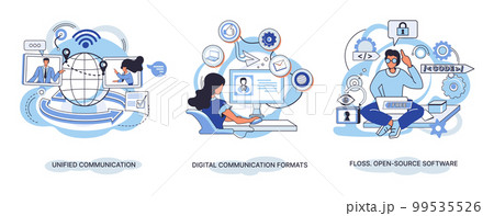 Word cloud of software related items. Digital communication formats, floss, open source software Word cloud of software related items. Digital communication formats, floss, open source software 99535526