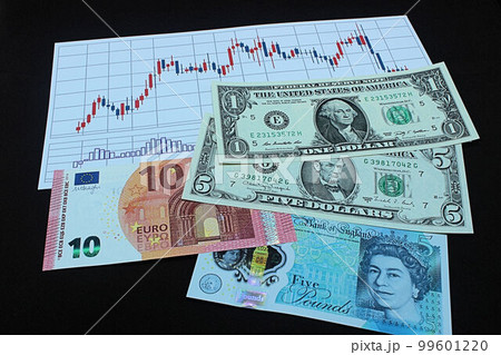 【為替・株・ドル・ユーロ・ポンドなどに関する記事のサムネイルに】ドル、ユーロ、ポンド札とチャート 99601220