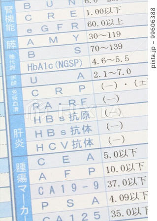 健康診断結果 99606388