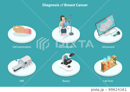 3D Isometric Flat Vector Conceptual Illustration of Diagnosis Of Breast Cancer 3D Isometric Flat Vector Conceptual Illustration of Diagnosis Of Breast Cancer 99624161