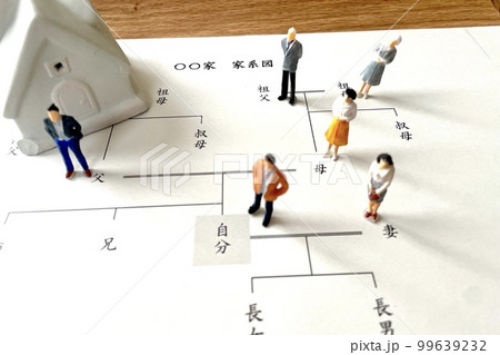 家系図と人 遺産相続や関係図 家系図と人 遺産相続や関係図 99639232