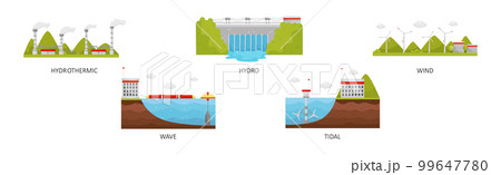 Natural Resources with Hydrothermic, Wave, Tidal, and Wind Power Plant Vector Set 99647780