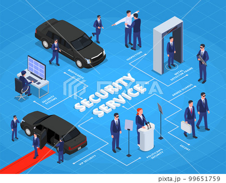 Security Service Isometric Flowchart 99651759