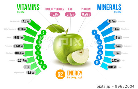 Apple Nutrients Infographics Diagram 99652004