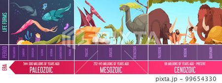Geological Scale Infographics 99654330