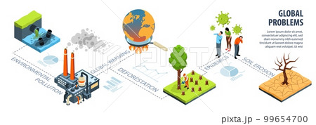 Global Environmental Problems Infographics 99654700