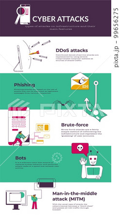 Cyber Attacks Infographics 99656275